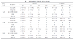 无机构正在市场采集了一些烂了一点的生果样品