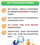 出输过程中的监管缺失